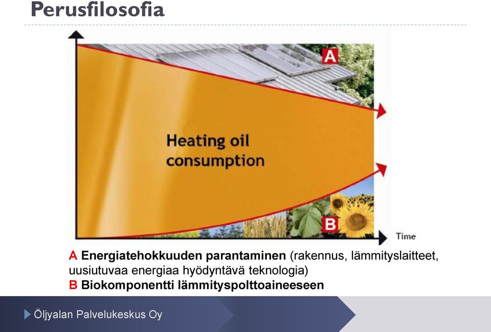 lämmityslaitteet, uusiutuvaa energiaa