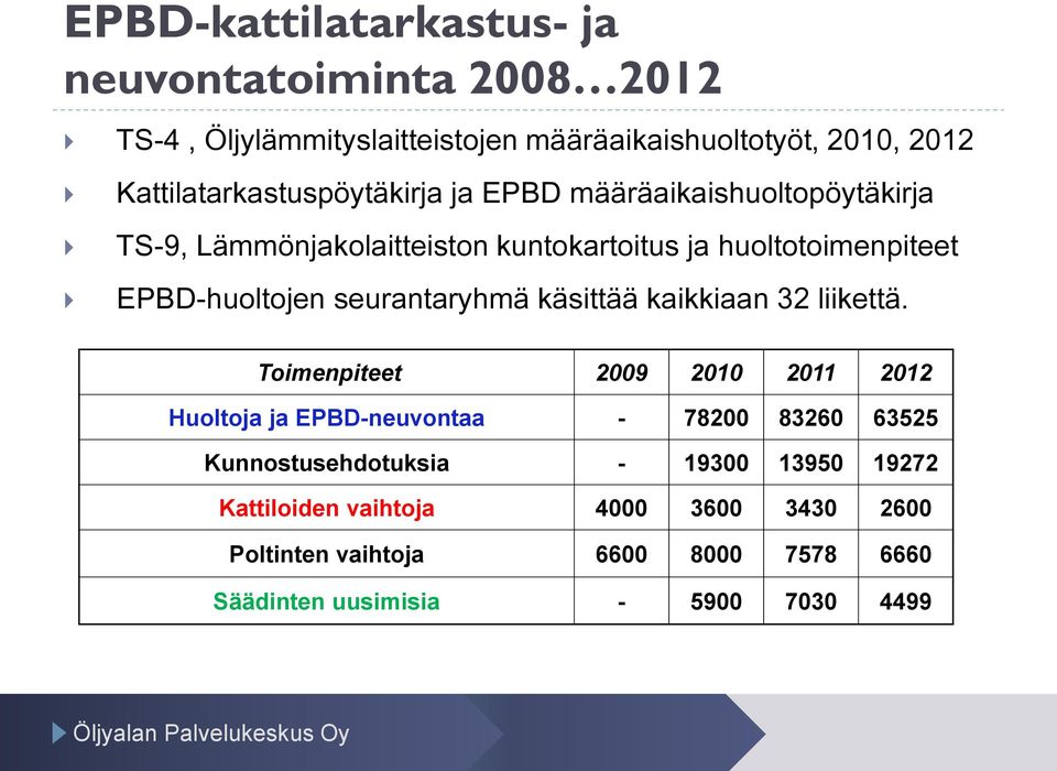 EPBD-huoltojen seurantaryhmä käsittää kaikkiaan 32 liikettä.