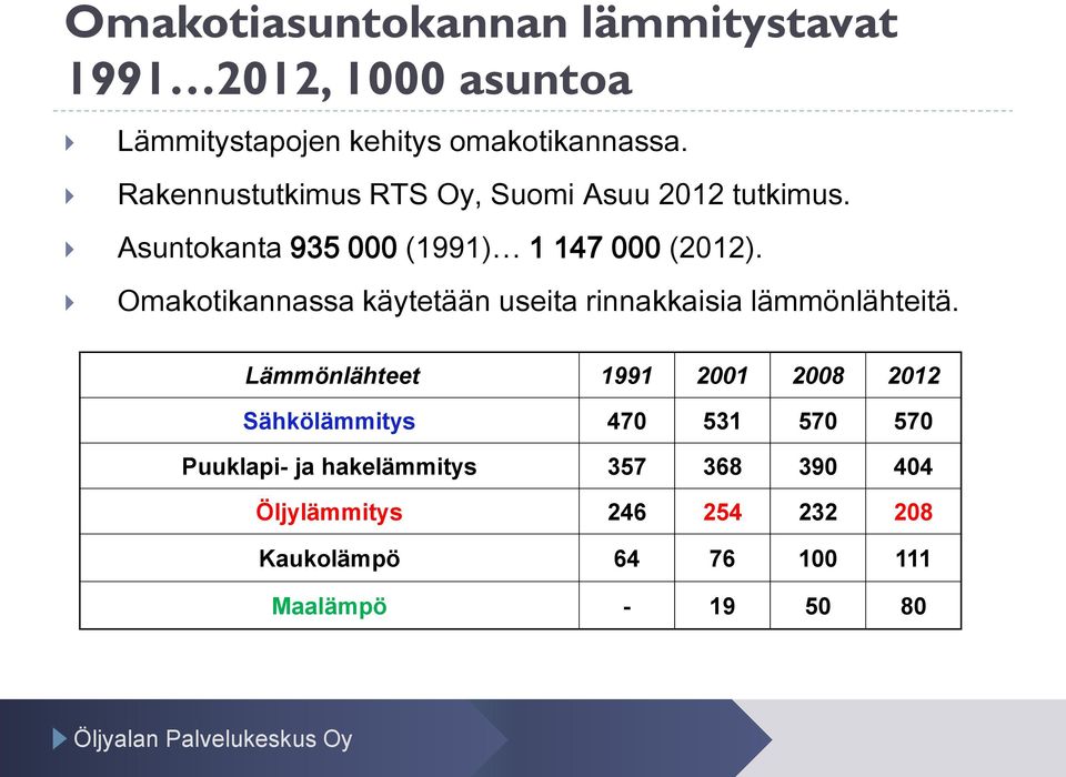 Omakotikannassa käytetään useita rinnakkaisia lämmönlähteitä.