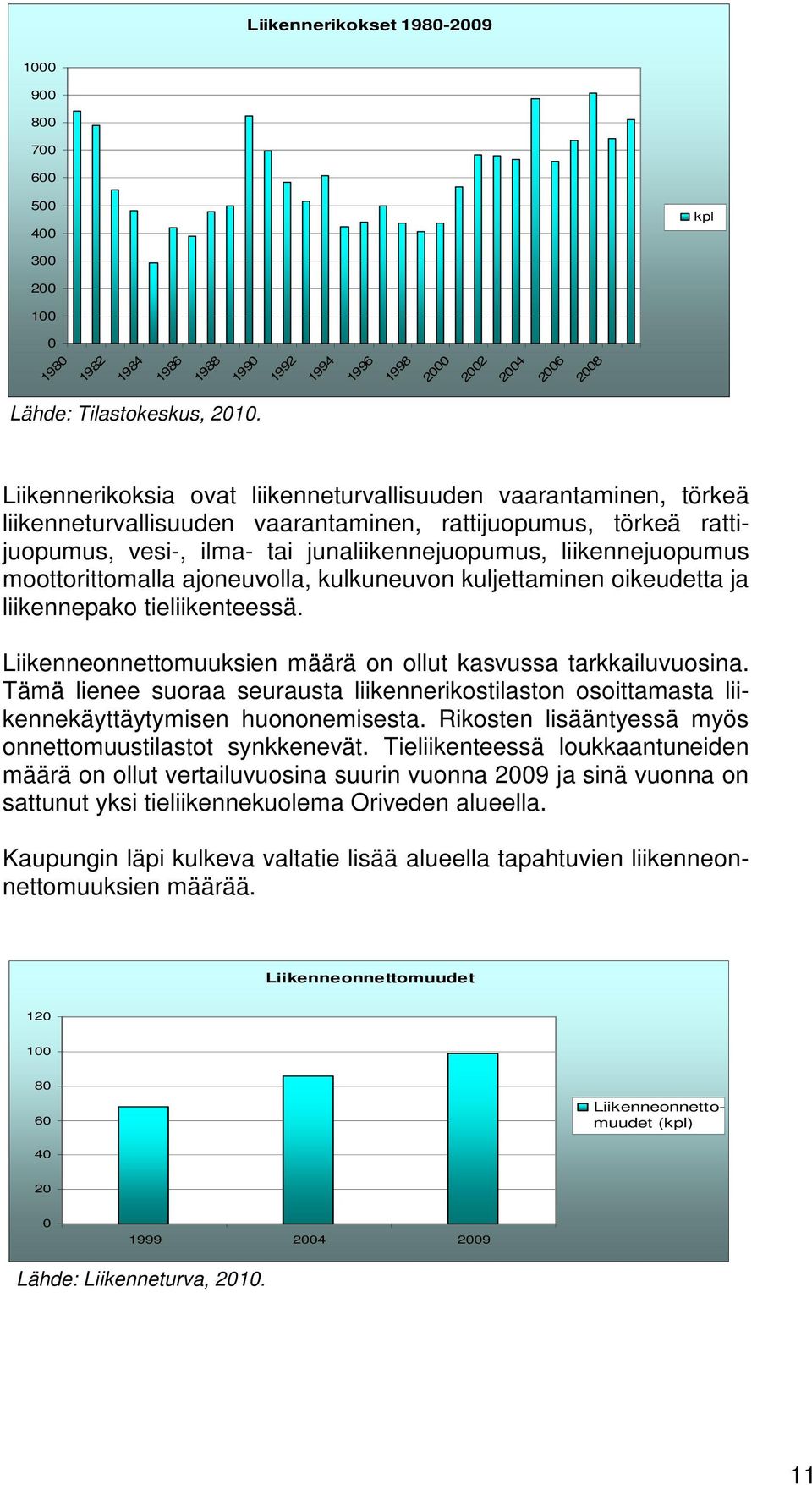 moottorittomalla ajoneuvolla, kulkuneuvon kuljettaminen oikeudetta ja liikennepako tieliikenteessä. Liikenneonnettomuuksien määrä on ollut kasvussa tarkkailuvuosina.