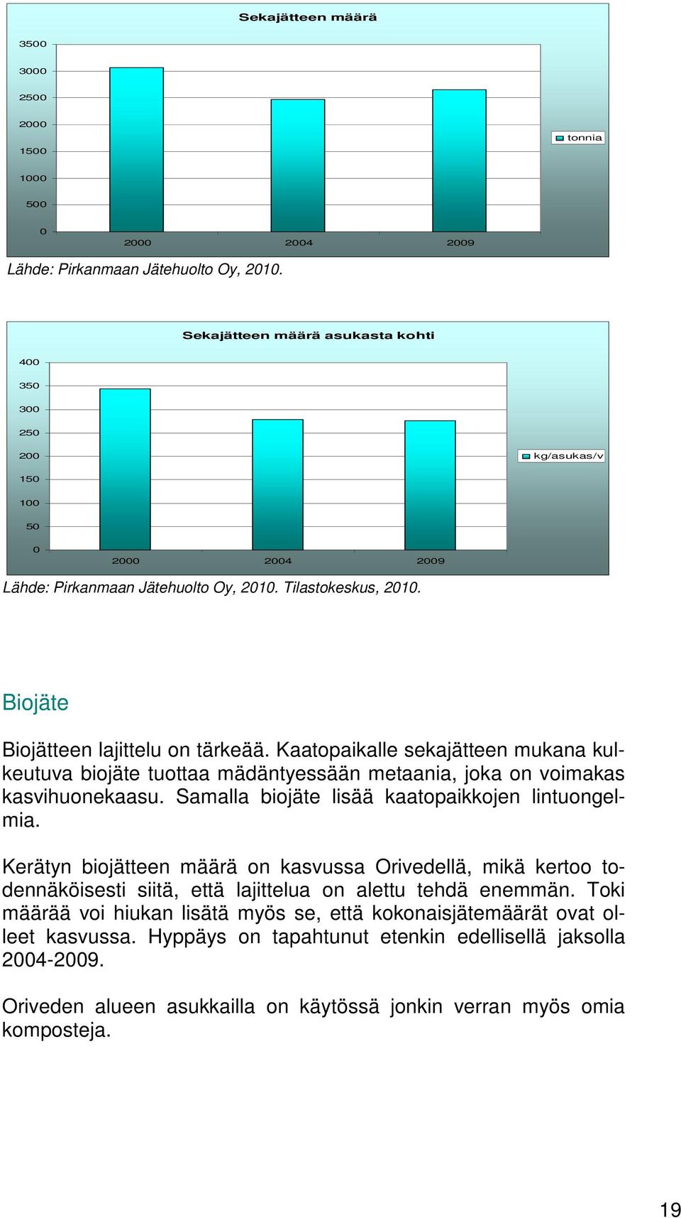 Kaatopaikalle sekajätteen mukana kulkeutuva biojäte tuottaa mädäntyessään metaania, joka on voimakas kasvihuonekaasu. Samalla biojäte lisää kaatopaikkojen lintuongelmia.