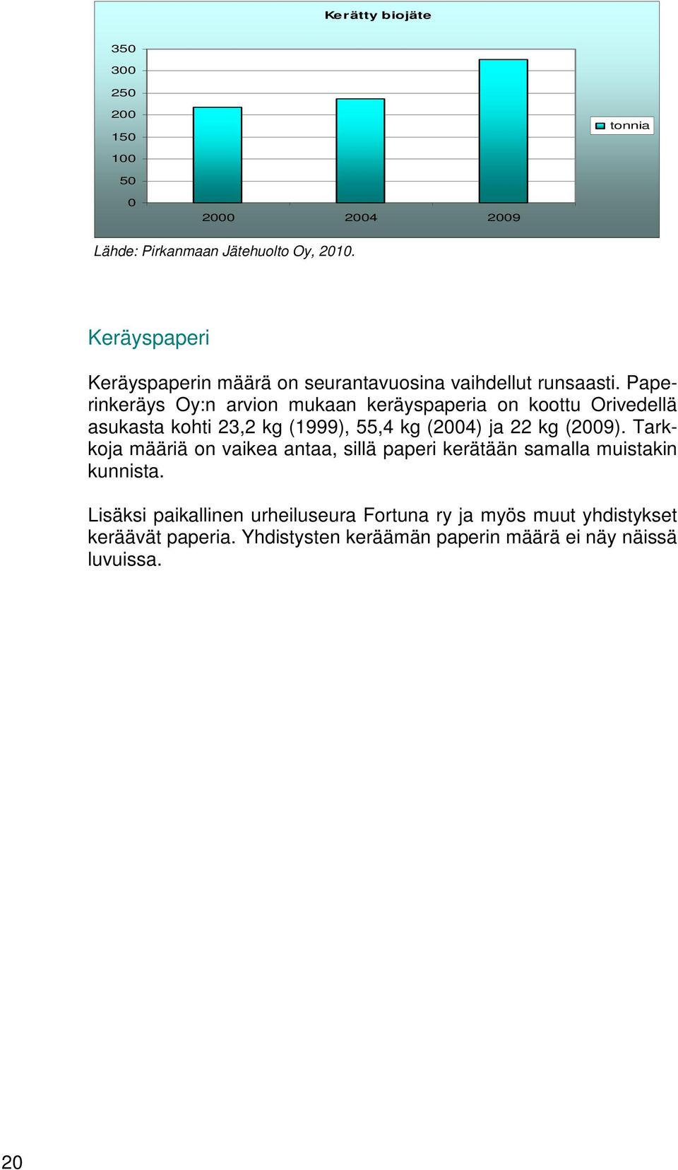 Paperinkeräys Oy:n arvion mukaan keräyspaperia on koottu Orivedellä asukasta kohti 23,2 kg (1999), 55,4 kg (24) ja 22 kg (29).