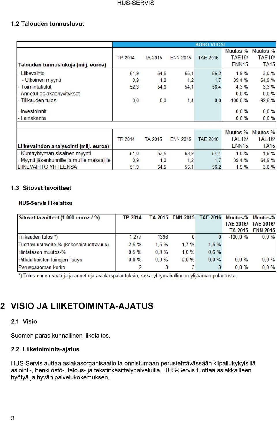 2 Liiketoiminta-ajatus HUS-Servis auttaa asiakasorganisaatioita onnistumaan perustehtävässään