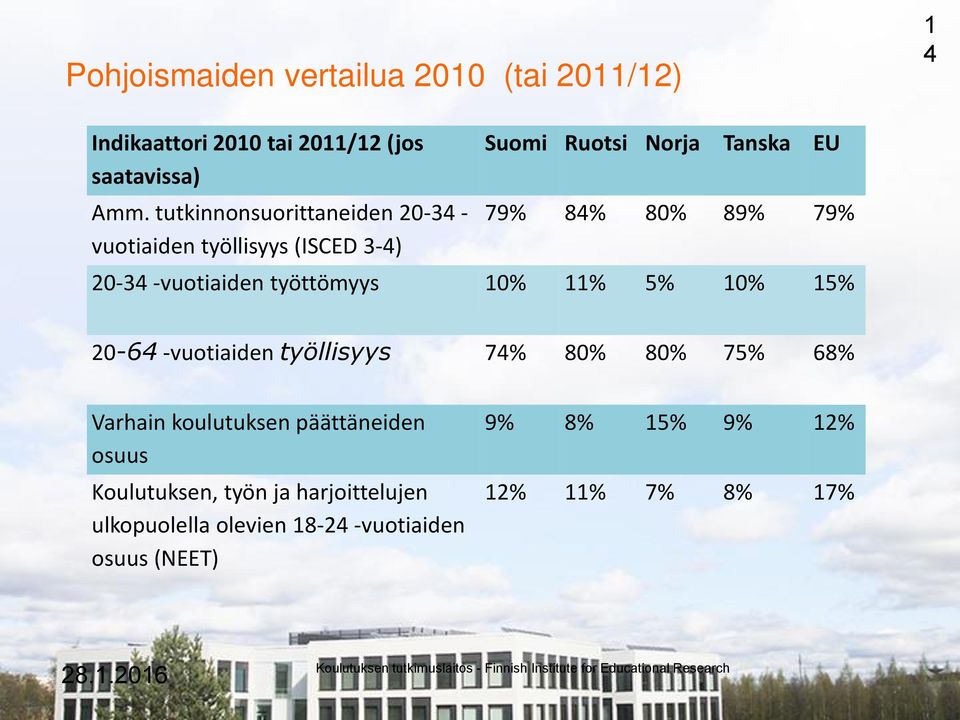 Ammatillisesta koulutuksesta jatko opintoihin ja Ammatillisesta koulutuksesta jatko opintoihin ja