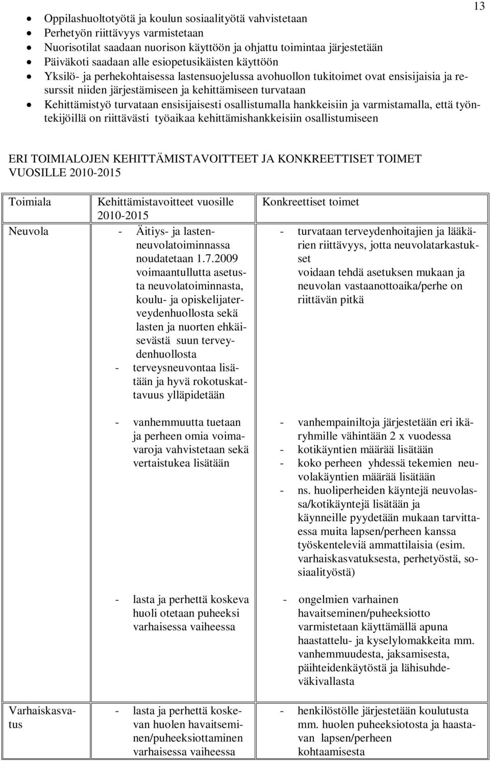 ensisijaisesti osallistumalla hankkeisiin ja varmistamalla, että työntekijöillä on riittävästi työaikaa kehittämishankkeisiin osallistumiseen ERI TOIMIALOJEN KEHITTÄMISTAVOITTEET JA KONKREETTISET