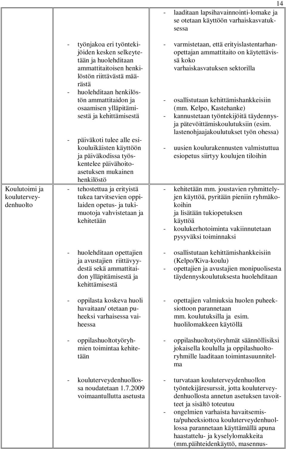 tarvitsevien oppilaiden opetus- ja tukimuotoja vahvistetaan ja kehitetään - huolehditaan opettajien ja avustajien riittävyydestä sekä ammattitaidon ylläpitämisestä ja kehittämisestä - oppilasta