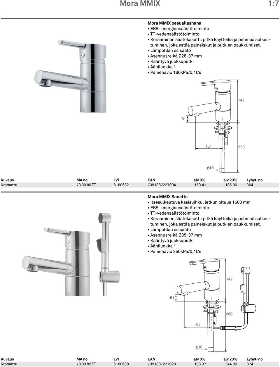 00 364 Mora MMIX Sanette Itsesulkeutuva käsisuihku, letkun pituus 1500 mm ESS- energiansäästötoiminto TT-vedensäästötoiminto Keraaminen säätökasetti: pitkä käyttöikä ja pehmeä