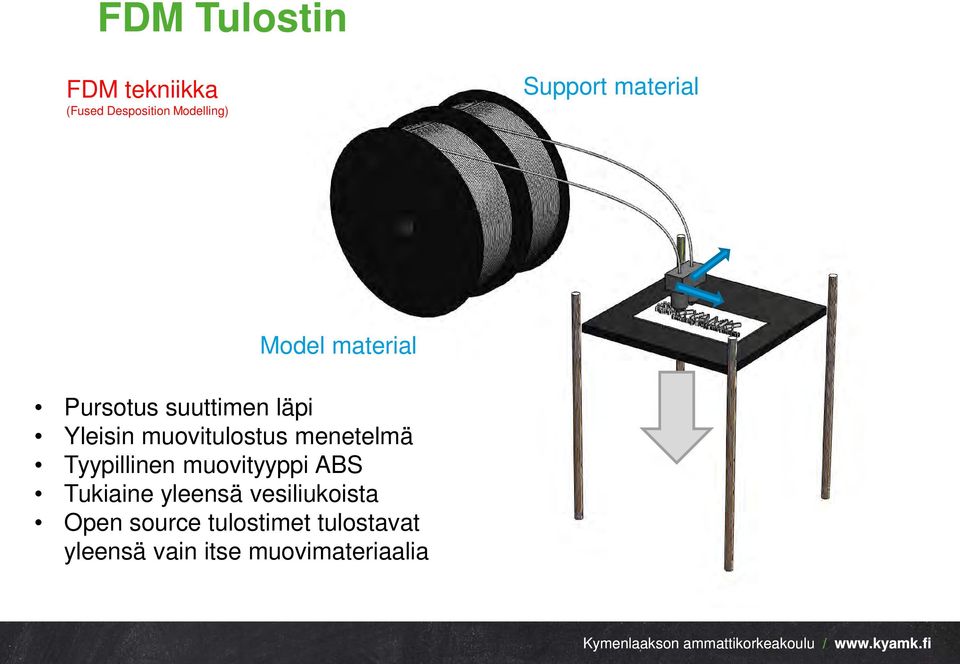 muovitulostus menetelmä Tyypillinen muovityyppi ABS Tukiaine