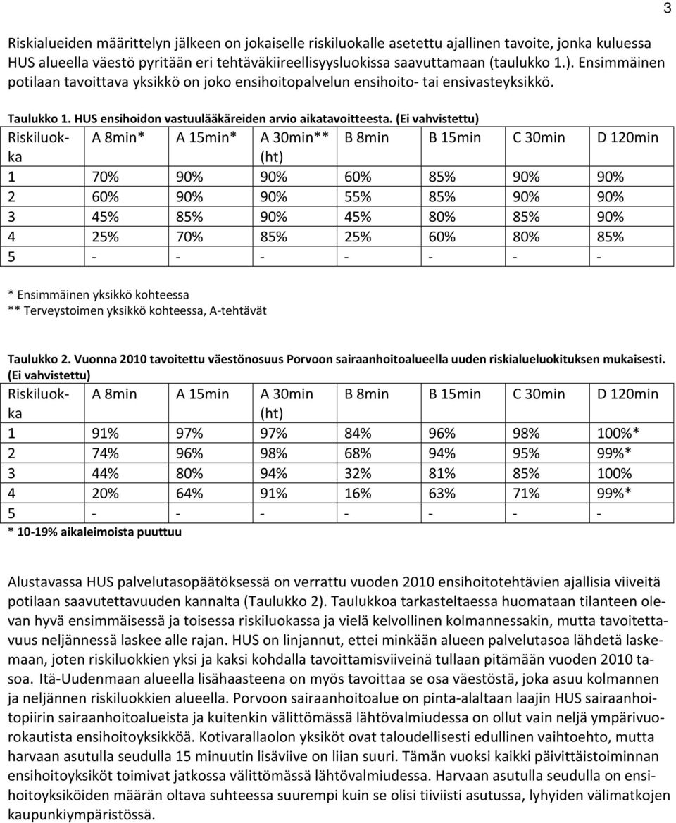 HUS ensihoidon vastuulääkäreiden arvio aikatavoitteesta.