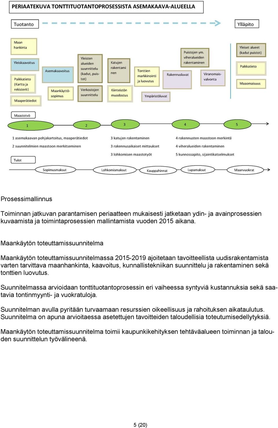 ja rakentaminen sekä tonttien luovutus. Suunnitelmassa arvioidaan tonttituotantoprosessin eri vaiheessa syntyviä kustannuksia sekä saatavia tontinmyynti- ja vuokratuloja.