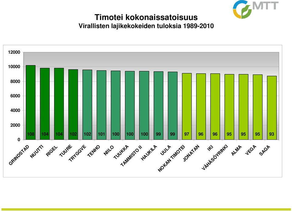 93 NUUTTI RIGEL TUURE TRYGGVE TENHO NIILO TUUKKA TAMMISTO II