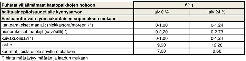 hienorakeiset maalajit (savi/siltti) *) kuivakuorisavi *) louhe kuormat, joista ei ole sovittu