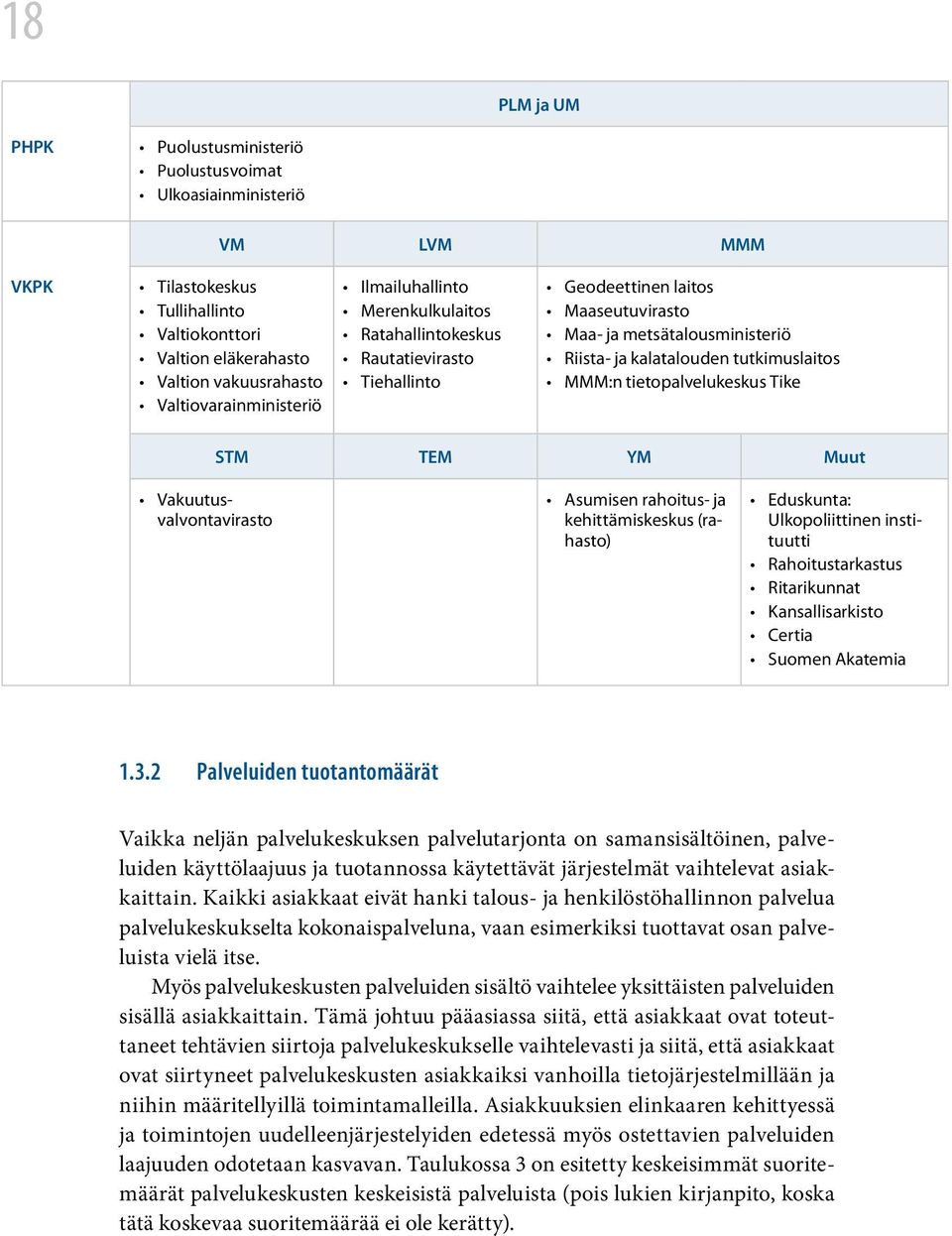 tietopalvelukeskus Tike STM TEM YM Muut Vakuutusvalvontavirasto Asumisen rahoitus- ja kehittämiskeskus (rahasto) Eduskunta: Ulkopoliittinen instituutti Rahoitustarkastus Ritarikunnat Kansallisarkisto