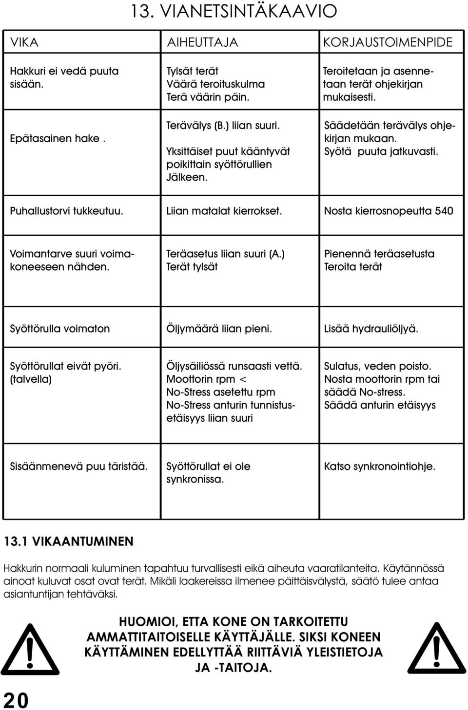 Liian matalat kierrokset. Nosta kierrosnopeutta 540 Voimantarve suuri voima- Teräasetus liian suuri (A.) Pienennä teräasetusta koneeseen nähden.