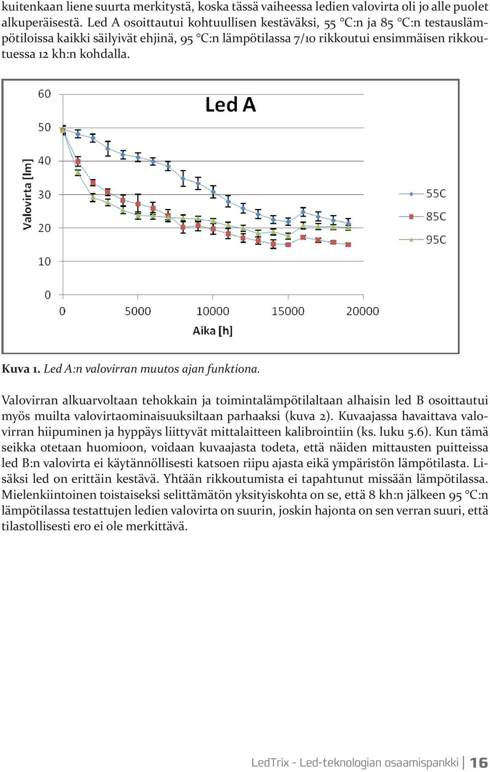 Led A:n valovirran muutos ajan funktiona. Valovirran alkuarvoltaan tehokkain ja toimintalämpötilaltaan alhaisin led B osoittautui myös muilta valovirtaominaisuuksiltaan parhaaksi (kuva 2).