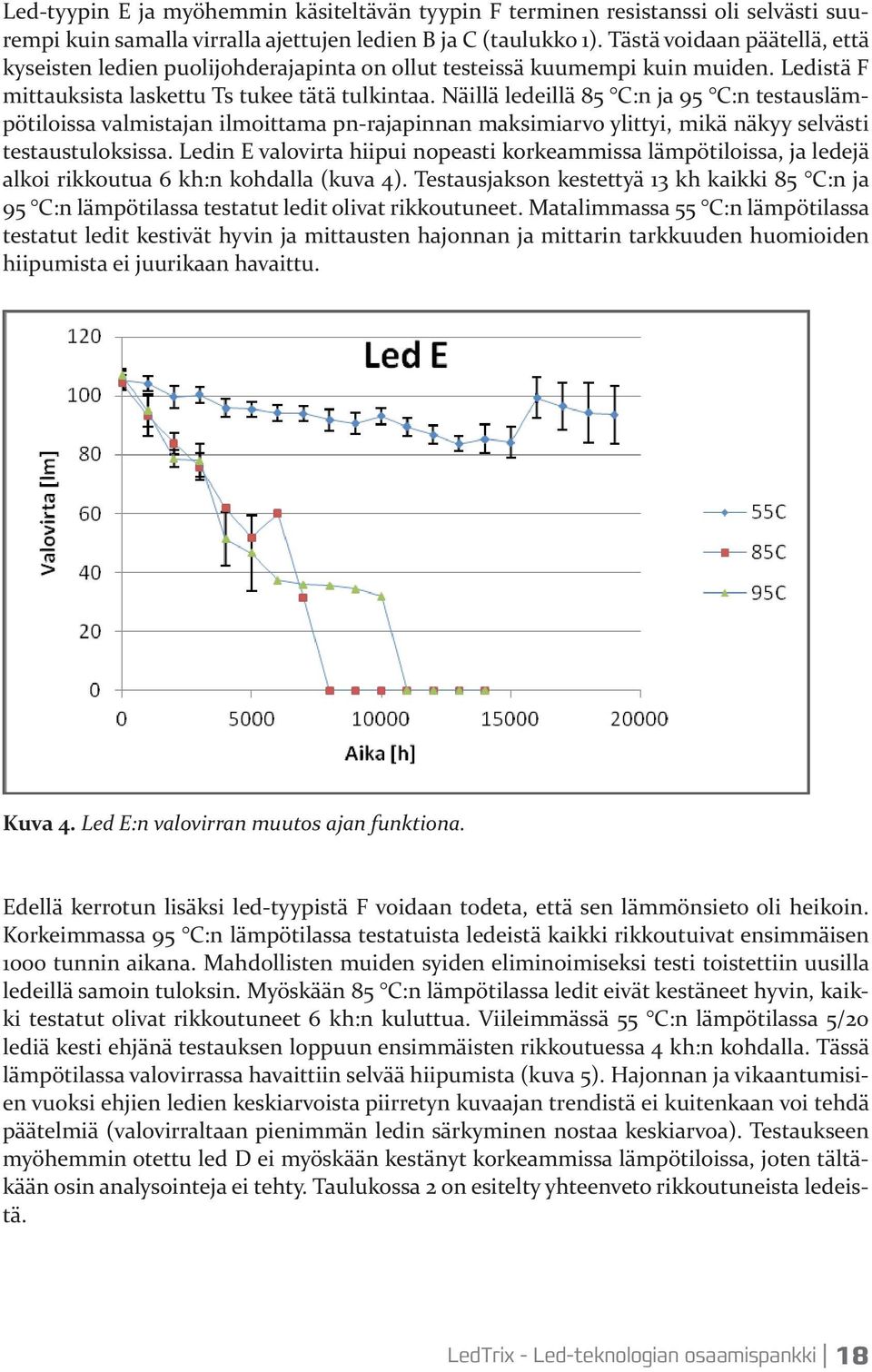 Näillä ledeillä 85 C:n ja 95 C:n testauslämpötiloissa valmistajan ilmoittama pn-rajapinnan maksimiarvo ylittyi, mikä näkyy selvästi testaustuloksissa.