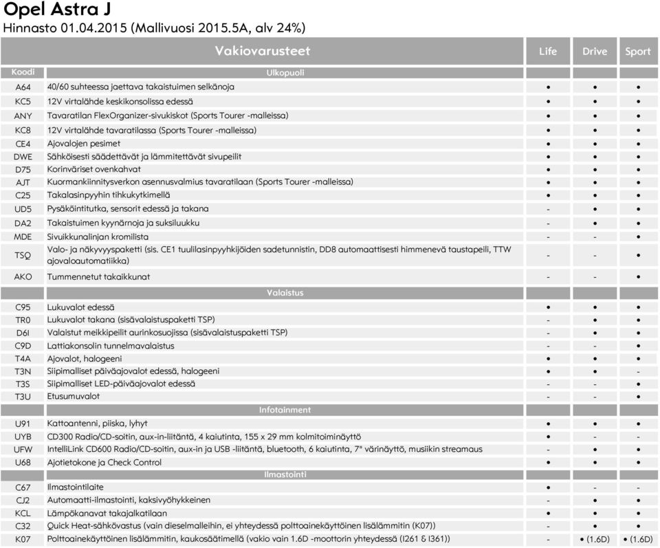 Takaistuimen kyynärnoja ja suksiluukku MDE Sivuikkunalinjan kromilista TSQ Valo- ja näkyvyyspaketti (sis.