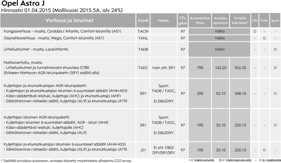 TADB 97 Vakio - - Nahkaverhoilu, musta: - Urheiluistuimet ja tunnelmavalot etuovissa (C9B) (Erikseen tilattavan AGR-istuinpaketin (SRY) sisältö alla) TADC Vain yht. SRY 97 790 142.20 932.