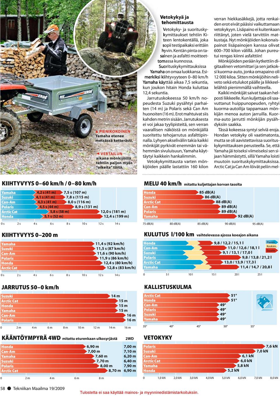 Suorituskykymittauksissa on omaa luokkansa. Esimerkiksi kiihtyvyyteen 0 80 km/h käyttää aikaa 7,5 sekuntia, kun joukon hitain kuluttaa 12,4 sekuntia.