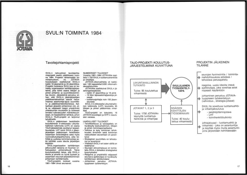 Projektin tuloksena SVUL:ssa on kehitetty organisaation kehittämisjärjestel mä, joka toimii osana liittojen ja piirien johtamis- ja suunnittelutoimintaa (kuvio).