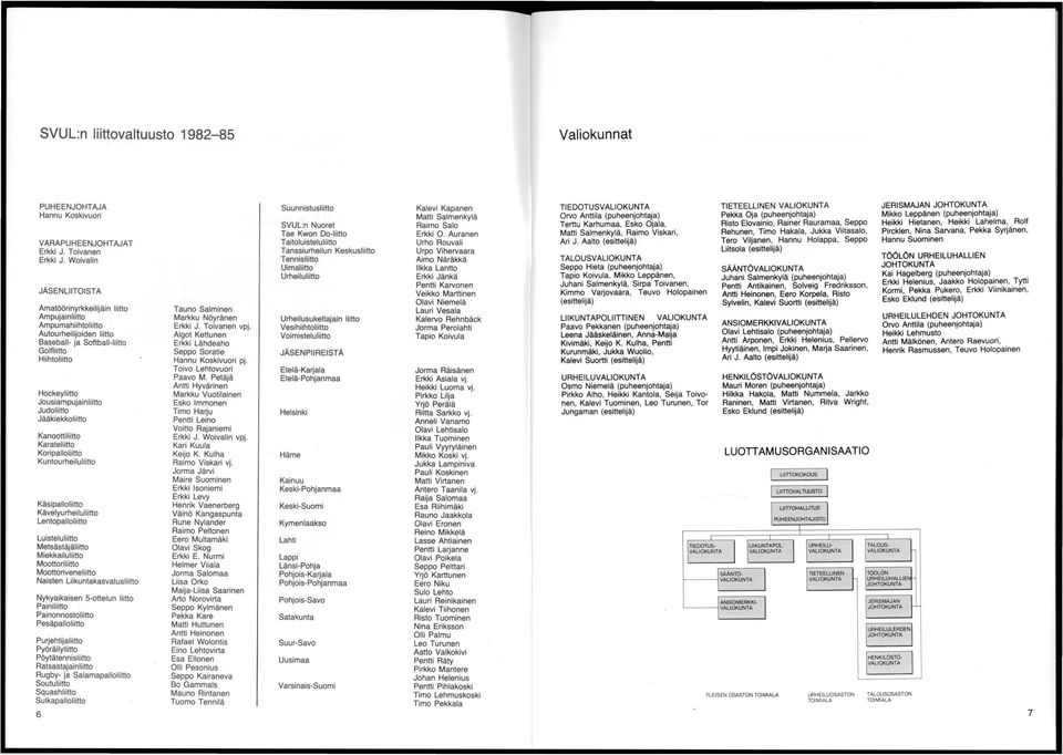 Tennisliitto Uimaliitto Urheiluliitto Amatöörinyrkkeilijäin liitto Tauno Salminen Ampujainliitto Markku Nöyränen Urheilusukeltajain liitto Ampumahiihtoliitto Erkki J. Toivanen vpj.