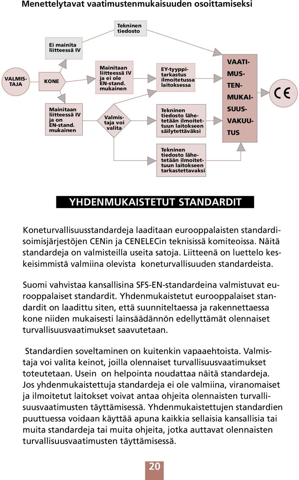 mukainen Valmistaja voi valita Tekninen tiedosto lähetetään ilmoitettuun laitokseen säilytettäväksi SUUS- VAKUU- TUS Tekninen tiedosto lähetetään ilmoitettuun laitokseen tarkastettavaksi