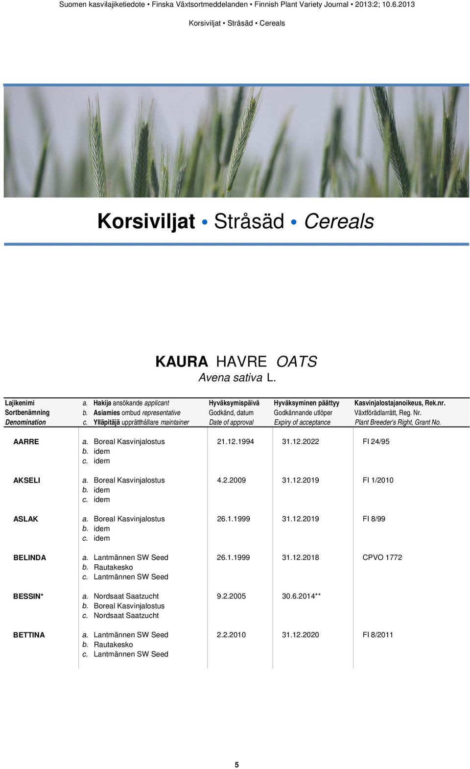 Boreal Kasvinjalostus 26.1.1999 31.12.2019 FI 8/99 BELINDA a. Lantmännen SW Seed 26.1.1999 31.12.2018 CPVO 1772 BESSIN* a.