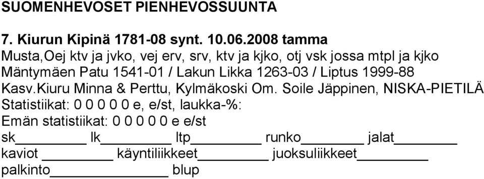 Mäntymäen Patu 1541-01 / Lakun Likka 1263-03 / Liptus 1999-88 Kasv.
