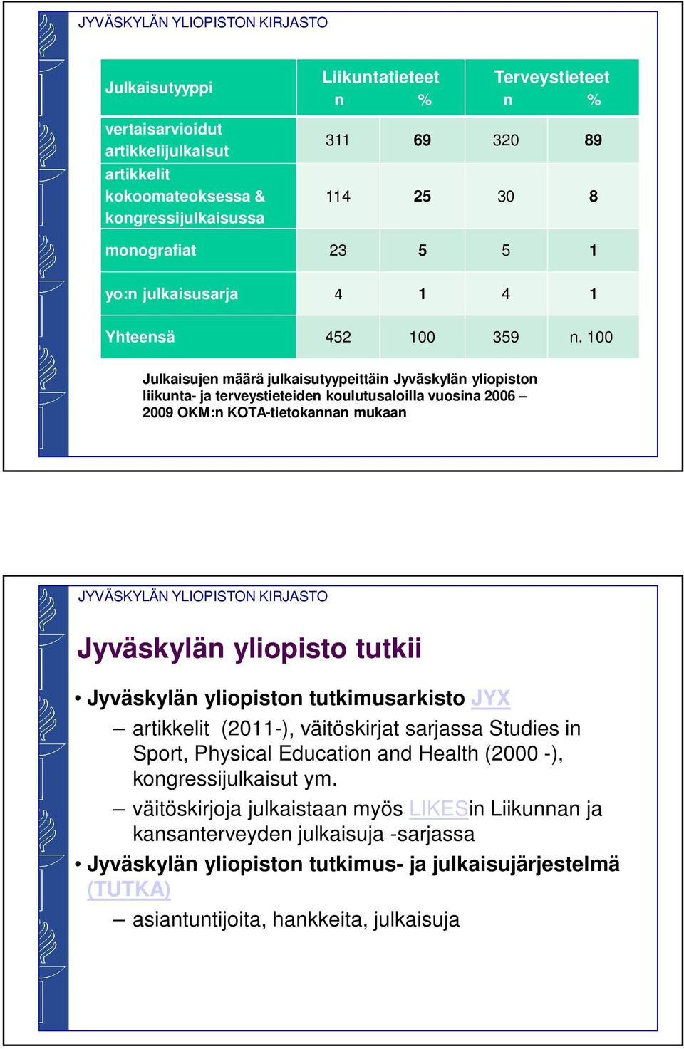 100 Julkaisujen määrä julkaisutyypeittäin Jyväskylän yliopiston liikunta- ja terveystieteiden koulutusaloilla vuosina 2006 2009 OKM:n KOTA-tietokannan mukaan Jyväskylän yliopisto tutkii