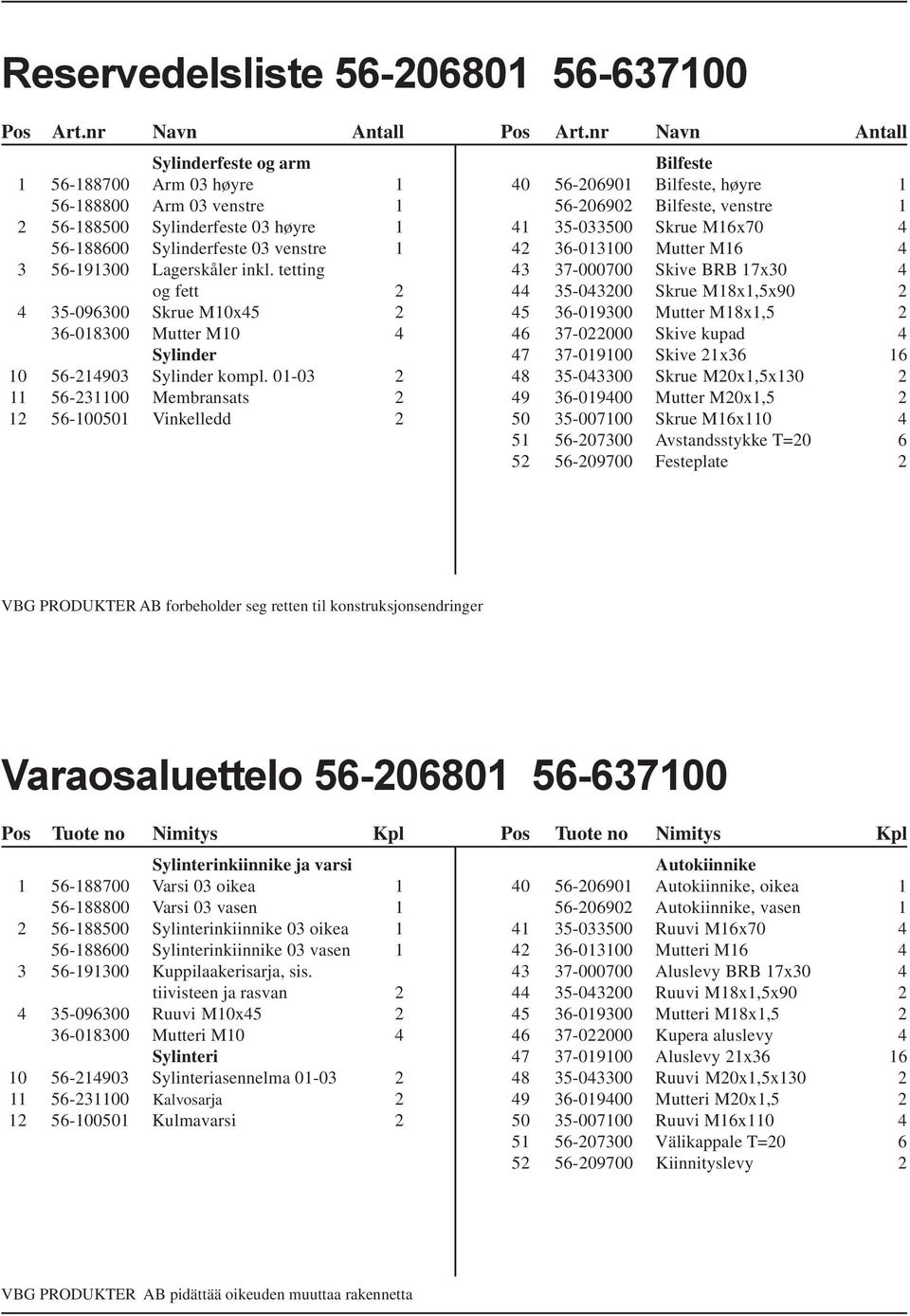 tetting og fett 2 35-096300 Skrue M10x5 2 36-018300 Mutter M10 Sylinder 10 56-21903 Sylinder kompl.