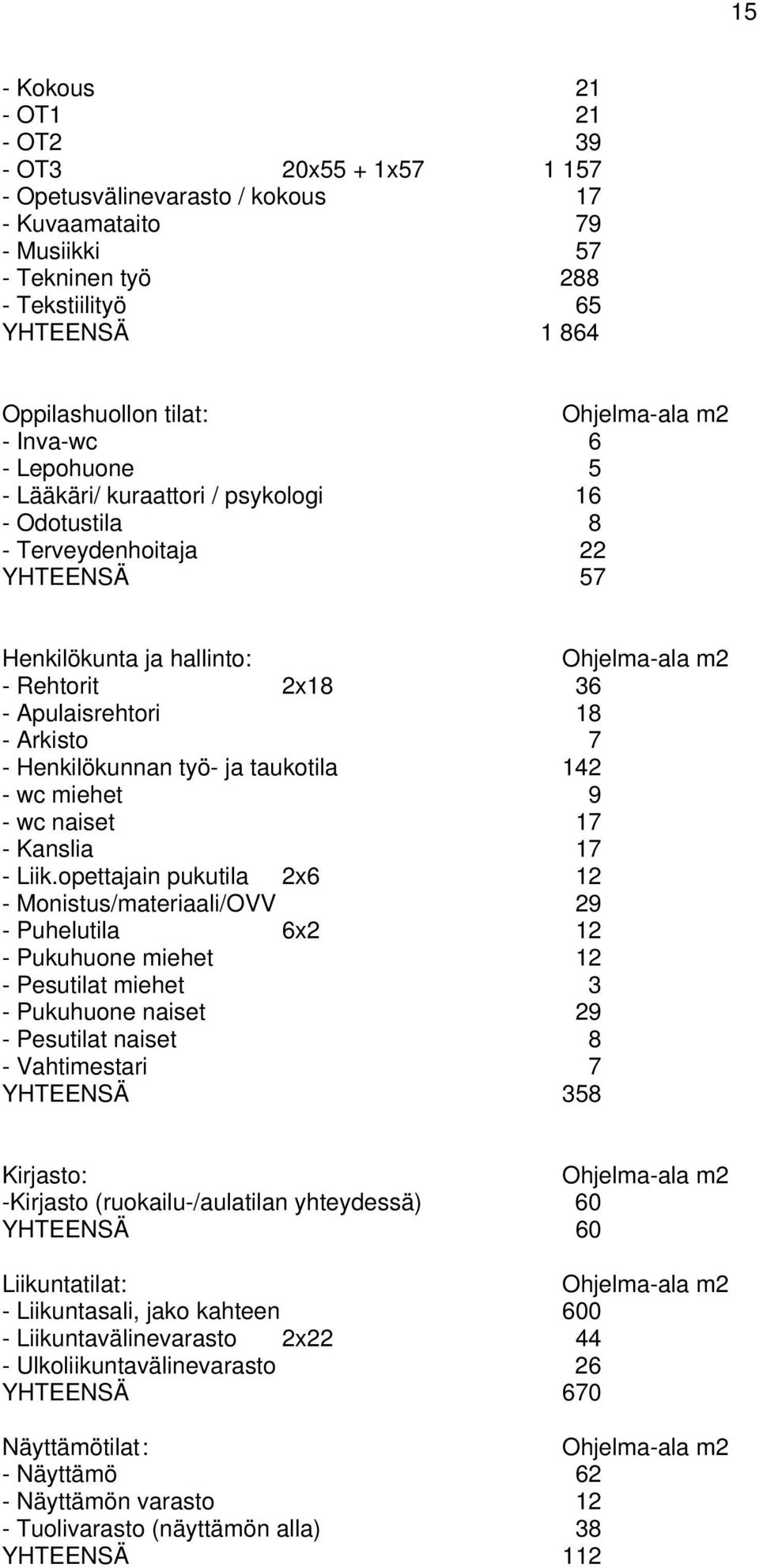 Apulaisrehtori 18 - Arkisto 7 - Henkilökunnan työ- ja taukotila 142 - wc miehet 9 - wc naiset 17 - Kanslia 17 - Liik.