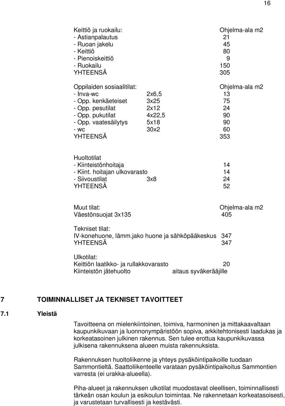 hoitajan ulkovarasto 14 - Siivoustilat 3x8 24 YHTEENSÄ 52 Muut tilat: Ohjelma-ala m2 Väestönsuojat 3x135 405 Tekniset tilat: IV-konehuone, lämm.