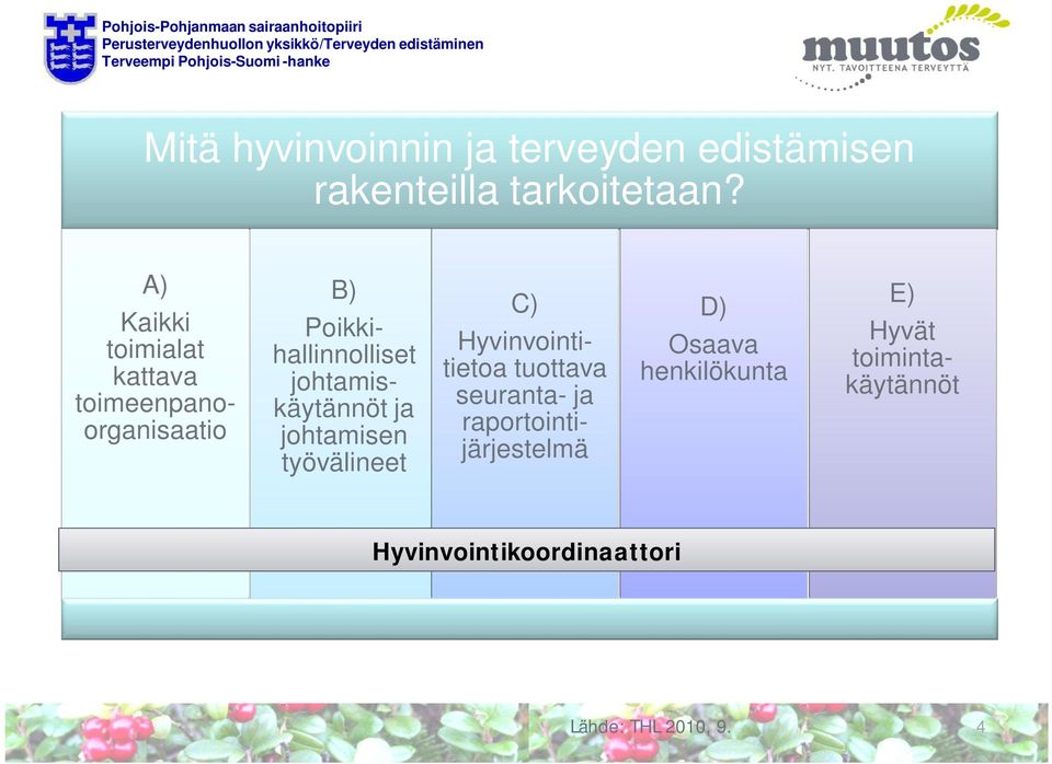 johtamiskäytännöt ja johtamisen työvälineet C) Hyvinvointitietoa tuottava seuranta- ja