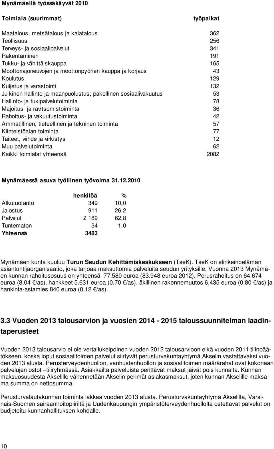 tukipalvelutoiminta 78 Majoitus- ja ravitsemistoiminta 36 Rahoitus- ja vakuutustoiminta 42 Ammatillinen, tieteellinen ja tekninen toiminta 57 Kiinteistöalan toiminta 77 Taiteet, viihde ja virkistys