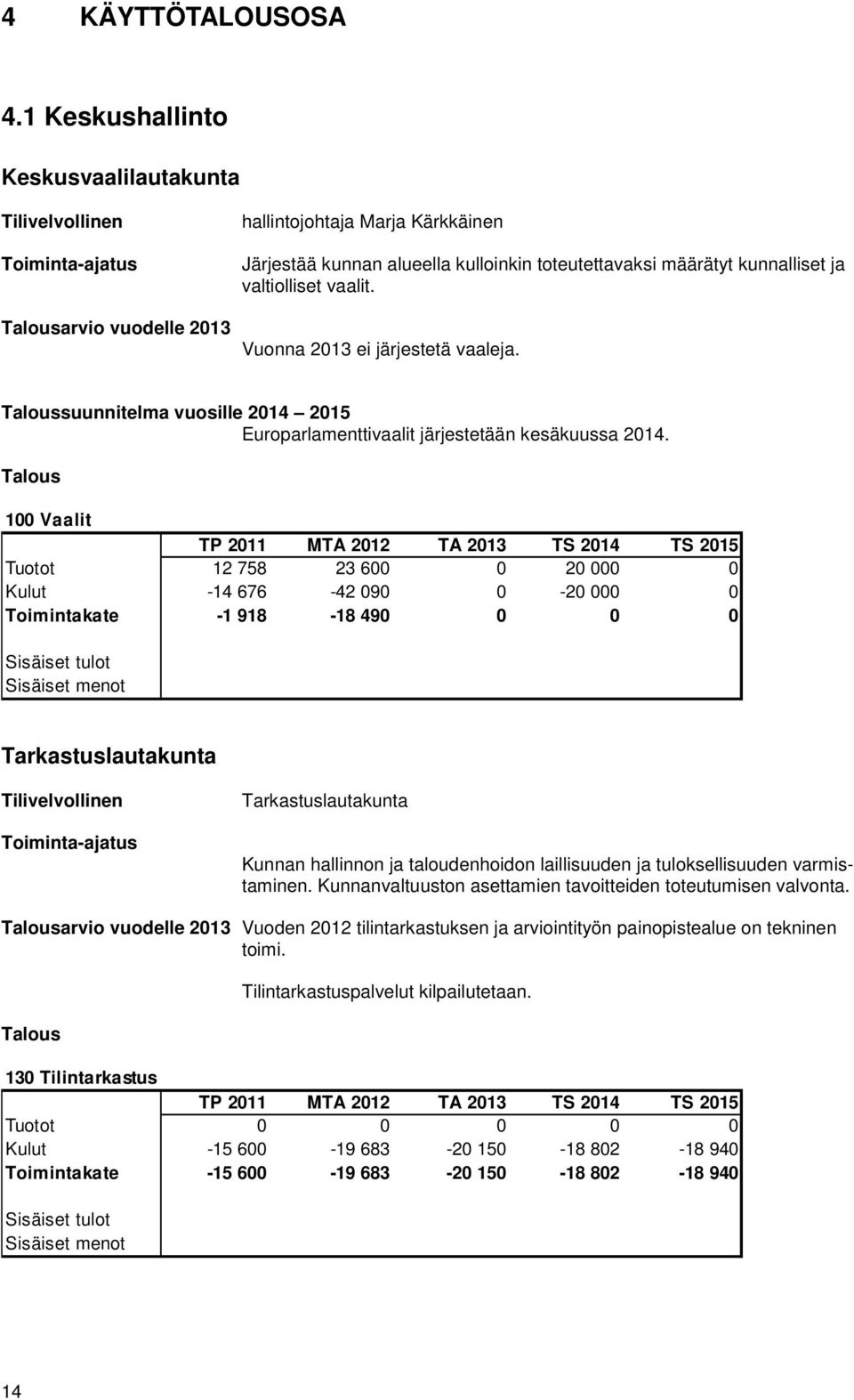 kunnalliset ja valtiolliset vaalit. Vuonna 2013 ei järjestetä vaaleja. Taloussuunnitelma vuosille 2014 2015 Europarlamenttivaalit järjestetään kesäkuussa 2014.