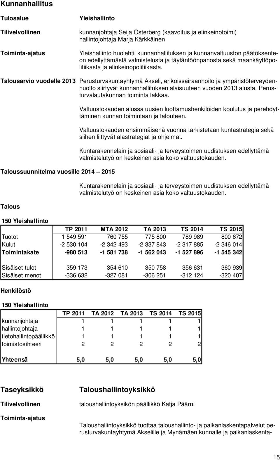 Talousarvio vuodelle 2013 Perusturvakuntayhtymä Akseli, erikoissairaanhoito ja ympäristöterveydenhuolto siirtyvät kunnanhallituksen alaisuuteen vuoden 2013 alusta.