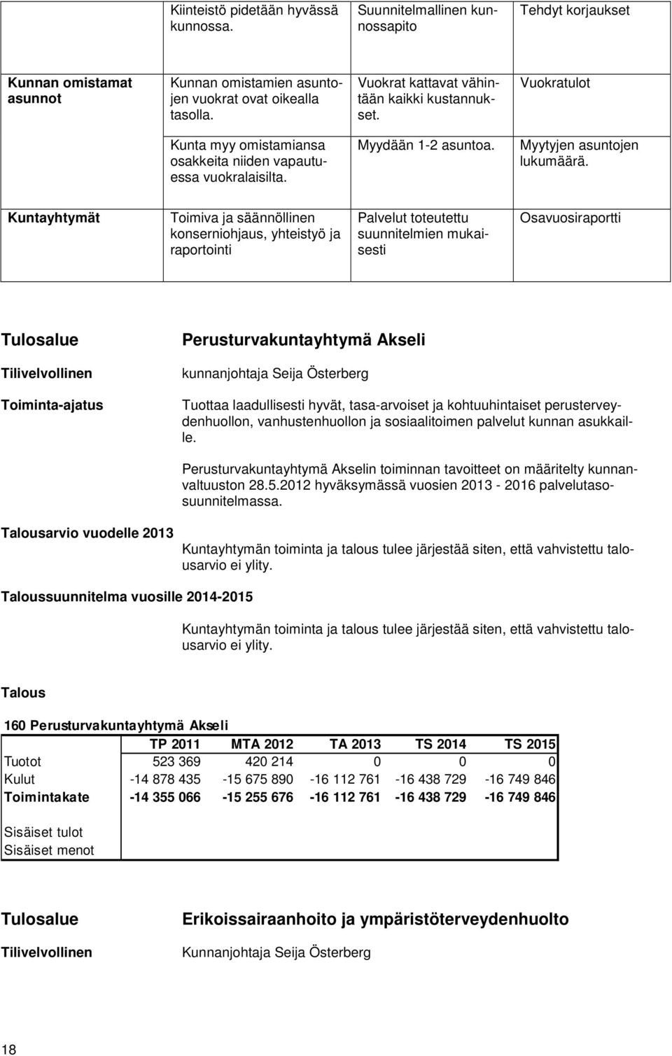 Kuntayhtymät Toimiva ja säännöllinen konserniohjaus, yhteistyö ja raportointi Palvelut toteutettu suunnitelmien mukaisesti Osavuosiraportti Tulosalue Tilivelvollinen Toiminta-ajatus