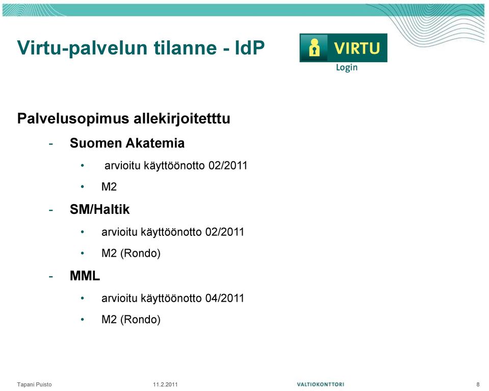 02/2011 M2 - SM/Haltik - MML arvioitu käyttöönotto 02/2011