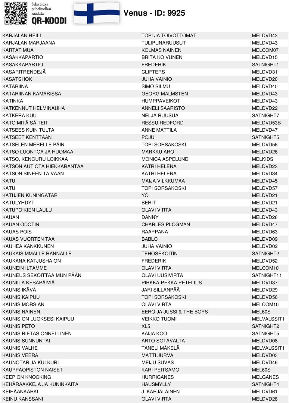 SAARISTO MELDVD22 KATKERA KUU NELJÄ RUUSUA SATNIGHT7 KATO MITÄ SÄ TEIT RESSU REDFORD MELDVD53B KATSEES KUIN TULTA ANNE MATTILA MELDVD47 KATSEET KENTTÄÄN POJU SATNIGHT5 KATSELEN MERELLE PÄIN TOPI