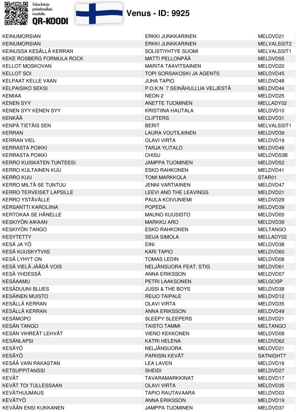 MELDVD25 KENEN SYY ANETTE TUOMINEN MELLADY02 KENEN SYY KENEN SYY KRISTIINA HAUTALA MELDVD10 KENKÄÄ CLIFTERS MELDVD31 KENPÄ TIETÄIS SEN BERIT MELVALSSIT1 KERRAN LAURA VOUTILAINEN MELDVD39 KERRAN VIEL