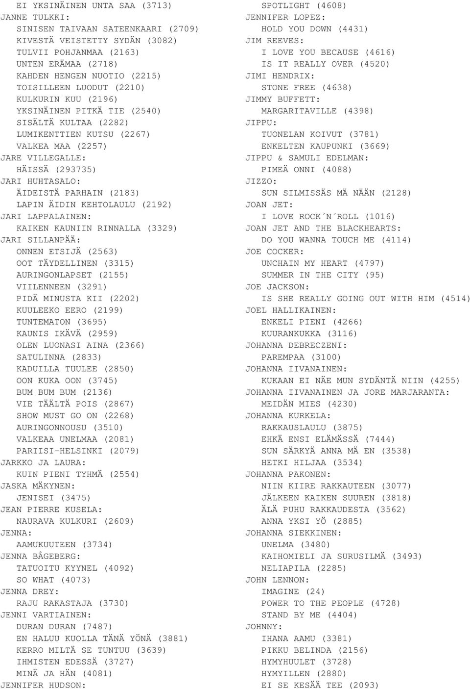 ÄIDIN KEHTOLAULU (2192) JARI LAPPALAINEN: KAIKEN KAUNIIN RINNALLA (3329) JARI SILLANPÄÄ: ONNEN ETSIJÄ (2563) OOT TÄYDELLINEN (3315) AURINGONLAPSET (2155) VIILENNEEN (3291) PIDÄ MINUSTA KII (2202)