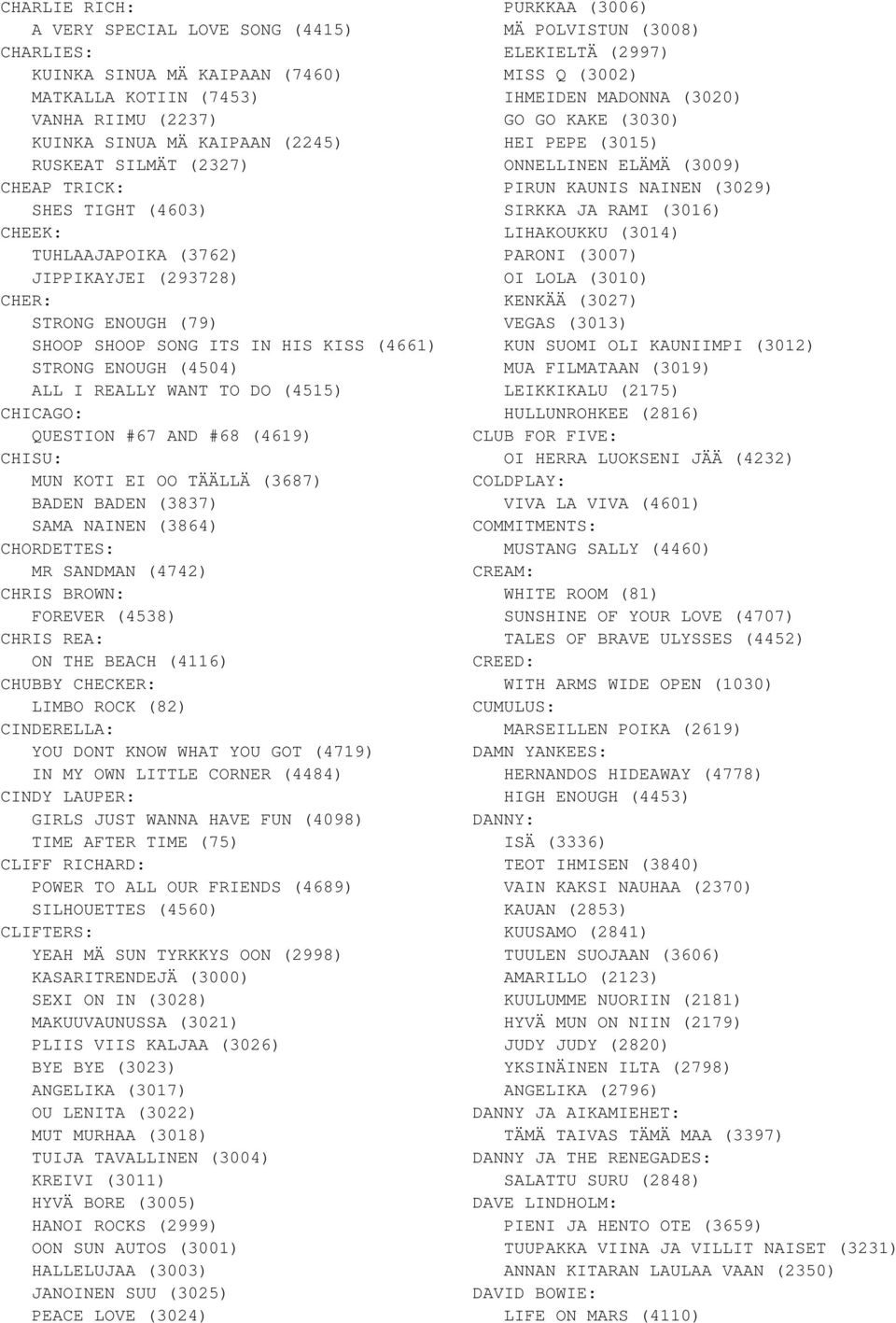 #67 AND #68 (4619) CHISU: MUN KOTI EI OO TÄÄLLÄ (3687) BADEN BADEN (3837) SAMA NAINEN (3864) CHORDETTES: MR SANDMAN (4742) CHRIS BROWN: FOREVER (4538) CHRIS REA: ON THE BEACH (4116) CHUBBY CHECKER: