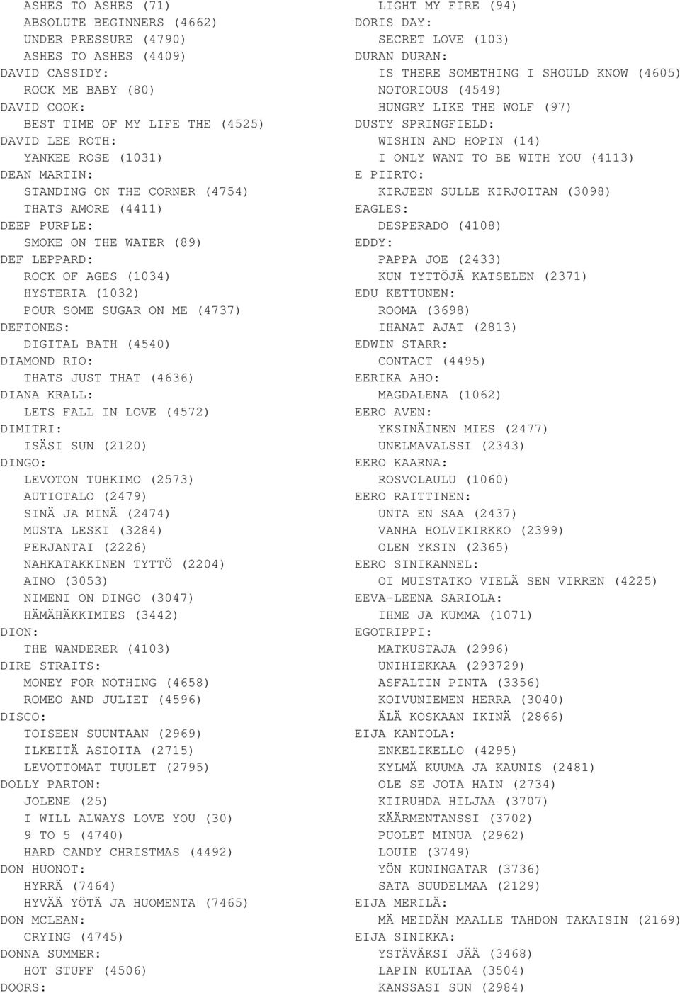 DIGITAL BATH (4540) DIAMOND RIO: THATS JUST THAT (4636) DIANA KRALL: LETS FALL IN LOVE (4572) DIMITRI: ISÄSI SUN (2120) DINGO: LEVOTON TUHKIMO (2573) AUTIOTALO (2479) SINÄ JA MINÄ (2474) MUSTA LESKI