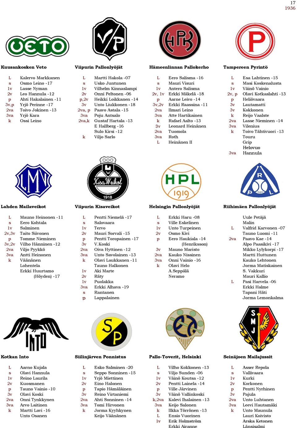 Kotkaslahti -13 p Ahti Hakalainen -11 p,2v Heikki Loikkanen -14 p Aarne Leivo -14 p Heliövaara 3v,p Yrjö Perinne -17 3v Unto Liukkonen -18 3v,2v Erkki Raassina -11 3v Lautamatti 2va Toivo Jokinen -13