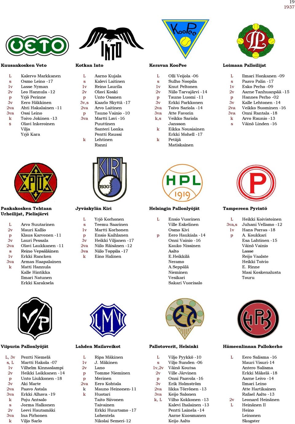 Tauno Luomi -11 p Hannes Perho -02 3v Eero Häkkinen 3v,s Kaarlo Skyttä -17 3v Erkki Parkkonen 3v Kalle Lehtonen -14 2va Ahti Hakalainen -11 2va Arvo Laitinen 2va Toivo Sariola -14 2va Veikko Suominen