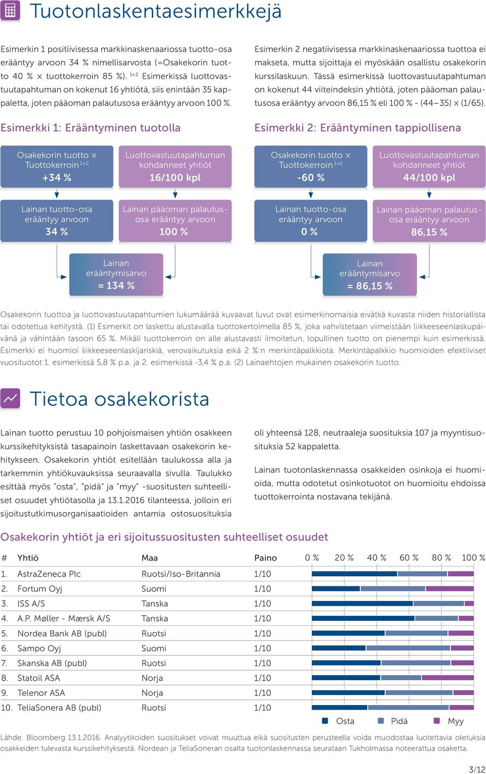 Esimerkki 1: Erääntyminen tuotolla Esimerkin 2 negatiivisessa markkinaskenaariossa tuottoa ei makseta, mutta sijoittaja ei myöskään osallistu osakekorin kurssilaskuun.