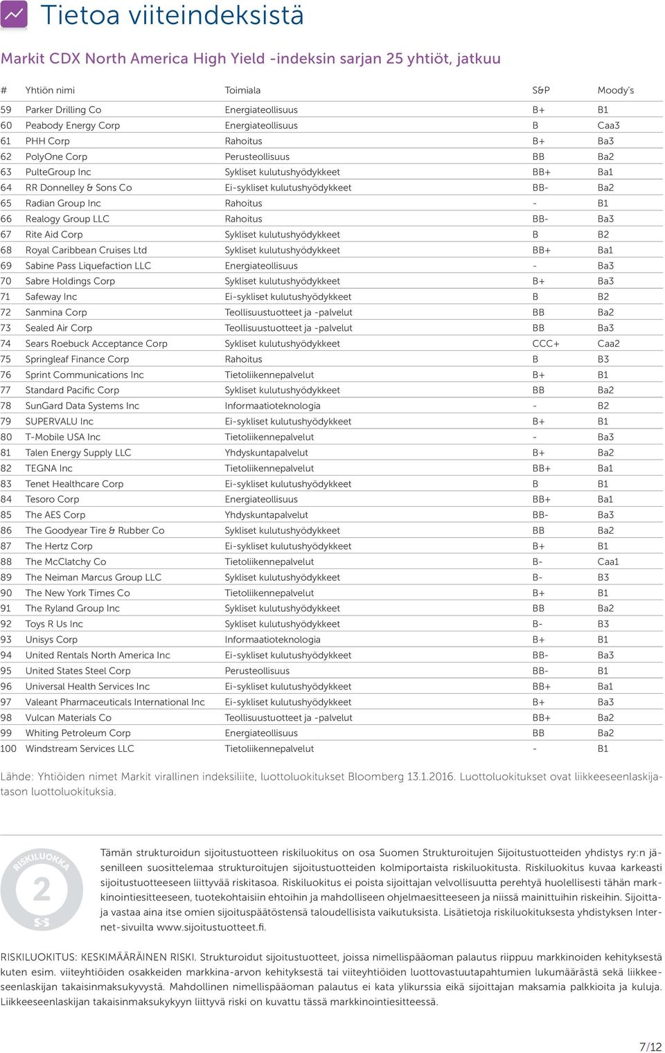 kulutushyödykkeet BB- Ba2 65 Radian Group Inc Rahoitus - B1 66 Realogy Group LLC Rahoitus BB- Ba3 67 Rite Aid Corp Sykliset kulutushyödykkeet B B2 68 Royal Caribbean Cruises Ltd Sykliset
