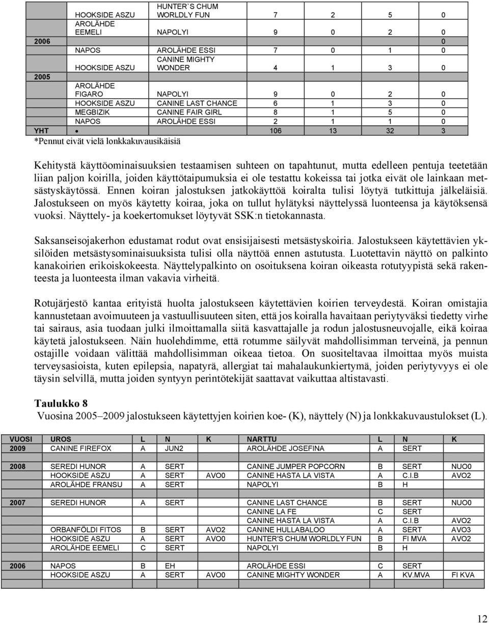 testaamisen suhteen on tapahtunut, mutta edelleen pentuja teetetään liian paljon koirilla, joiden käyttötaipumuksia ei ole testattu kokeissa tai jotka eivät ole lainkaan metsästyskäytössä.