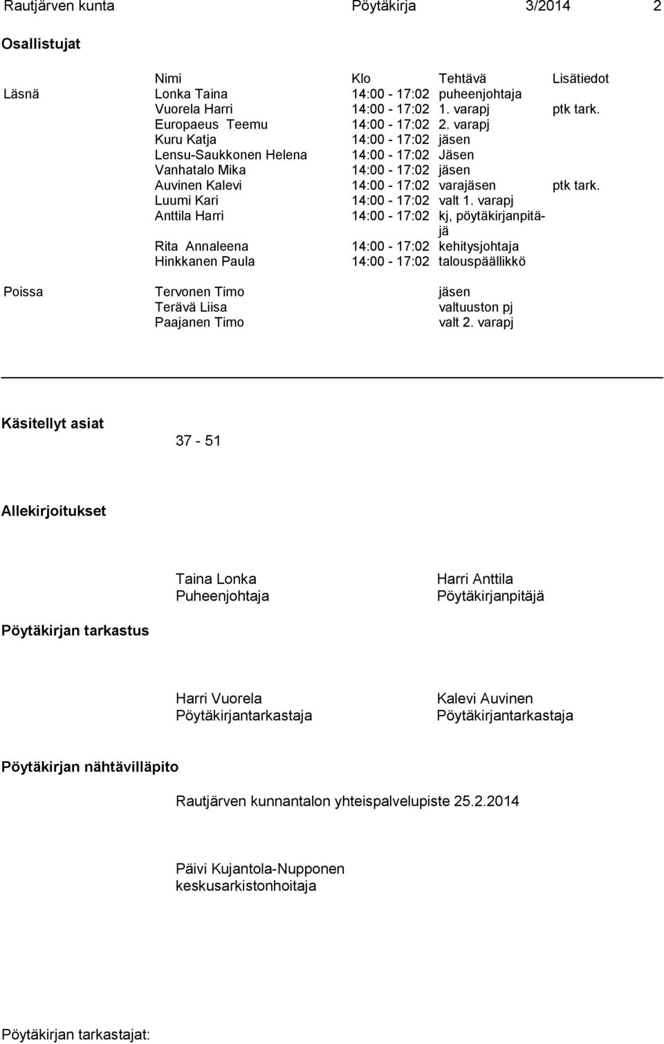 varapj Anttila Harri 14:00-17:02 kj, pöy tä kir jan pi täjä Rita Annaleena 14:00-17:02 kehitysjohtaja Hinkkanen Paula 14:00-17:02 talouspäällikkö Poissa Tervonen Timo jäsen Terävä Liisa valtuuston pj