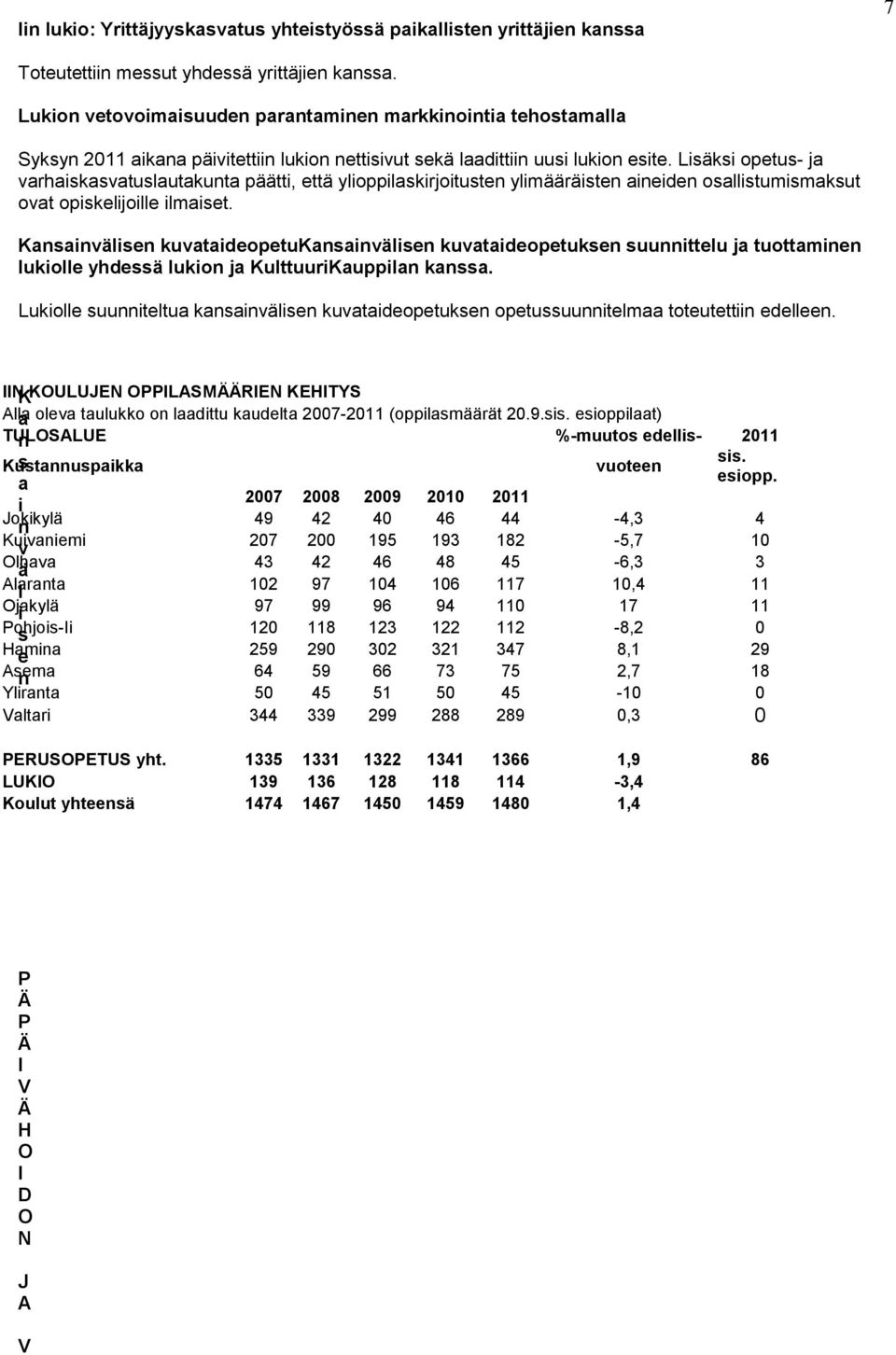 Lisäksi opetus- ja varhaiskasvatuslautakunta päätti, että ylioppilaskirjoitusten ylimääräisten aineiden osallistumismaksut ovat opiskelijoille ilmaiset.